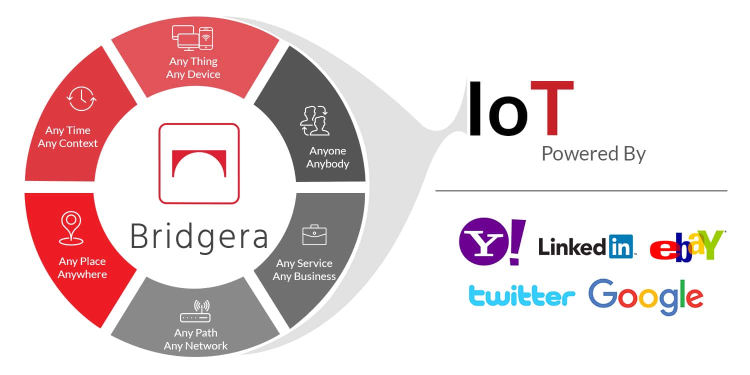 Bridgera IoT Platform - Big Data Enabled