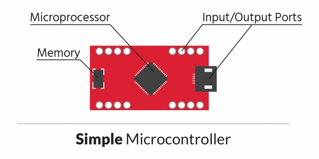 Simple IoT Device Microcontroller 