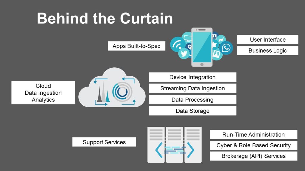 IoT services