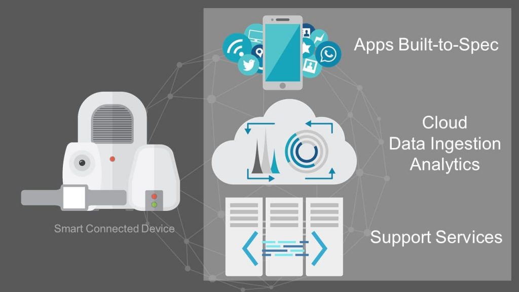 Behind the Scenes of IoT