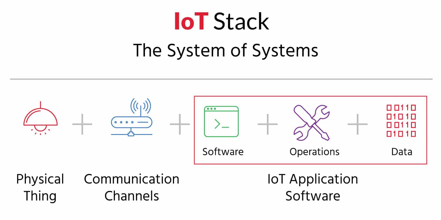 Tips on Building a Complete IoT Solution for your Business