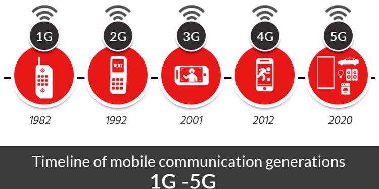 5G Promises New Horizons for IoT Solutions