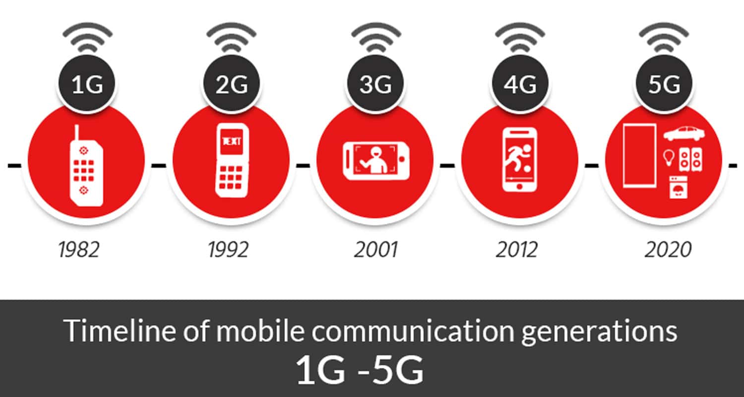 Сети 4g 5g