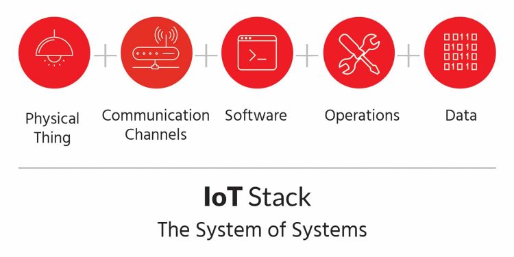 IoT_Stack_pg11_intro-750x375 IoT_Stack_pg11_intro-750x375