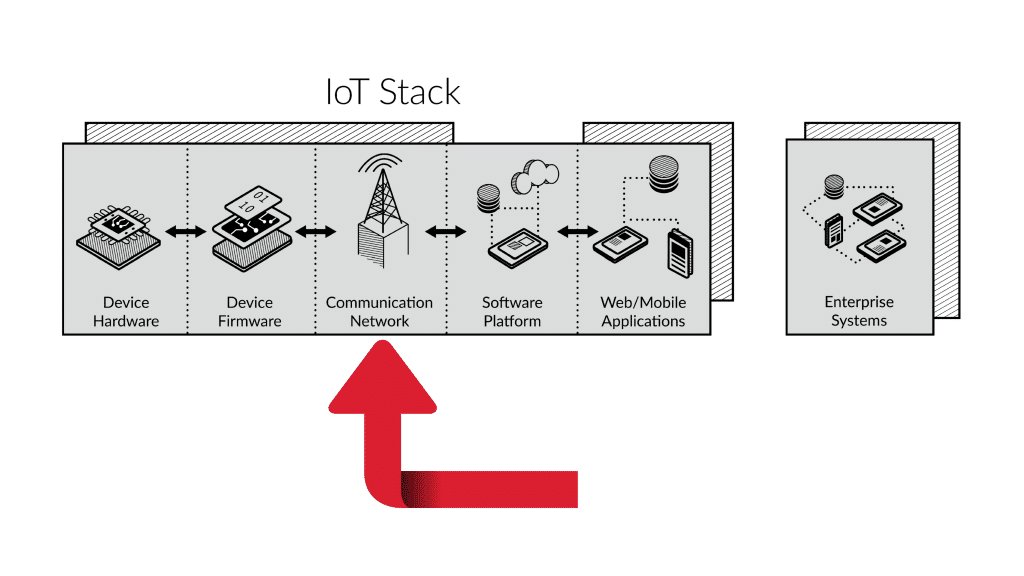 IoT Wireless Protocol Selection and Frequency Band Characteristics 