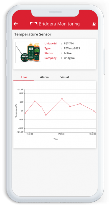 Bridgera Monitoring - IIoT Dashboard