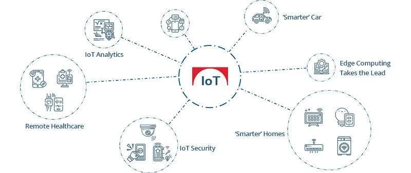 iot 2020 healthcare logistics