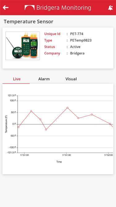 IoT Remote Healthcare Monitoring