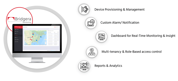 Bridgera IoT Solution pictures