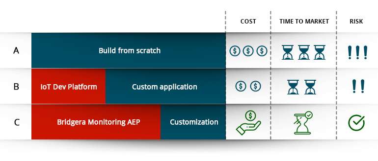 IoT Solutions Image