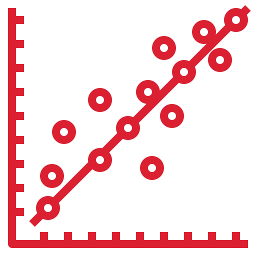 Multidimensional Scaling