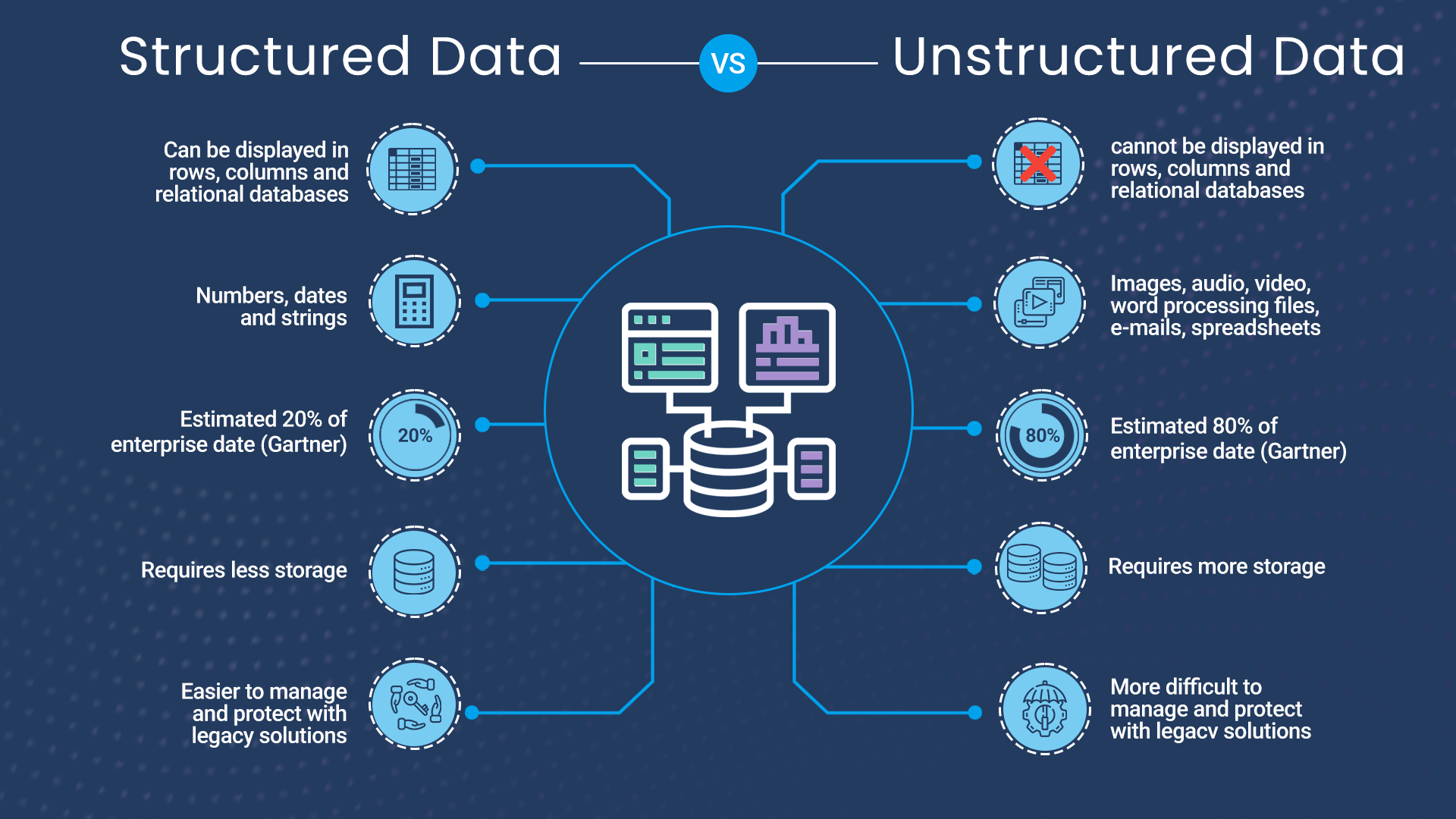 structured data vs unstructured data