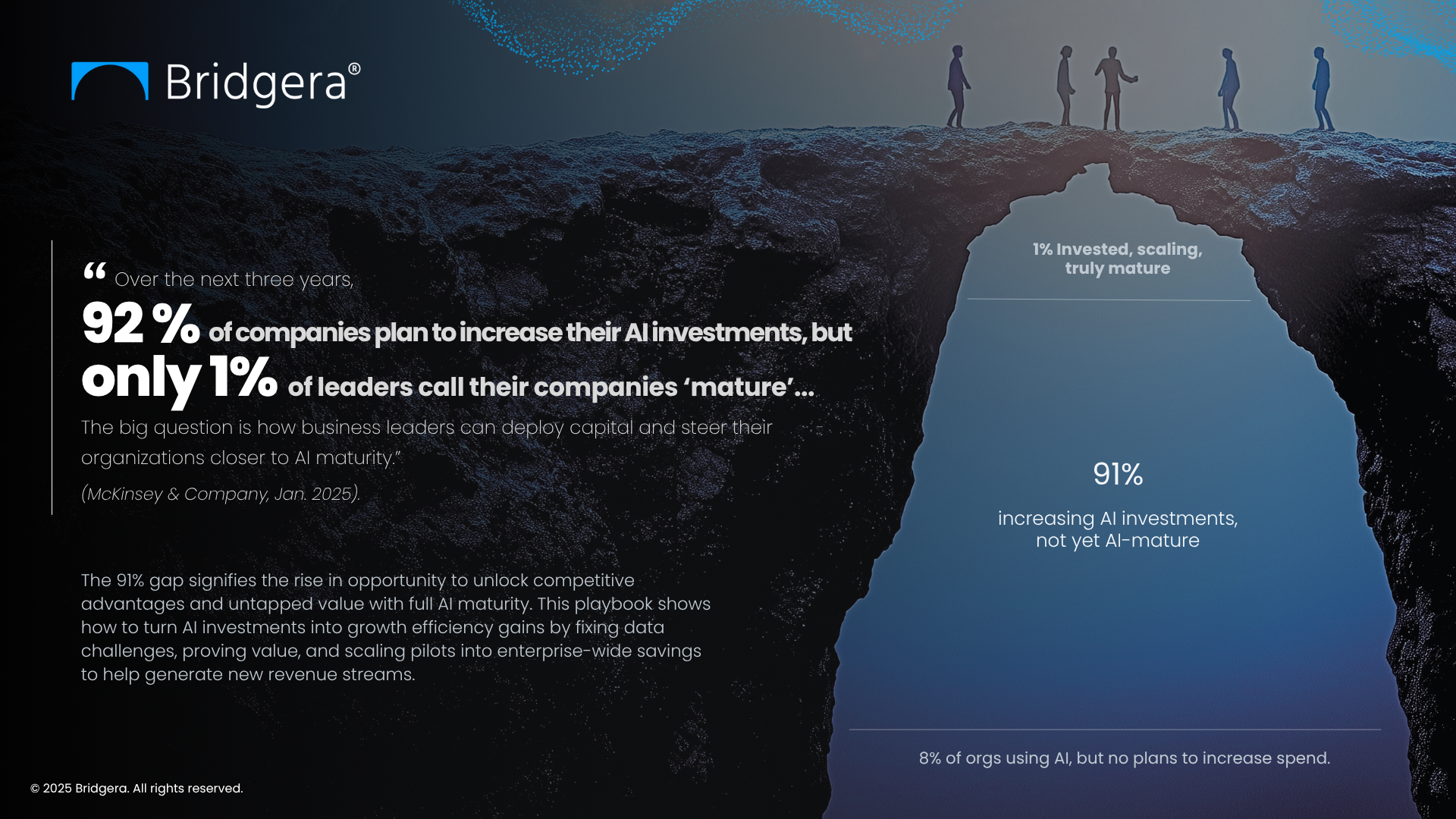 The AI success rate gap