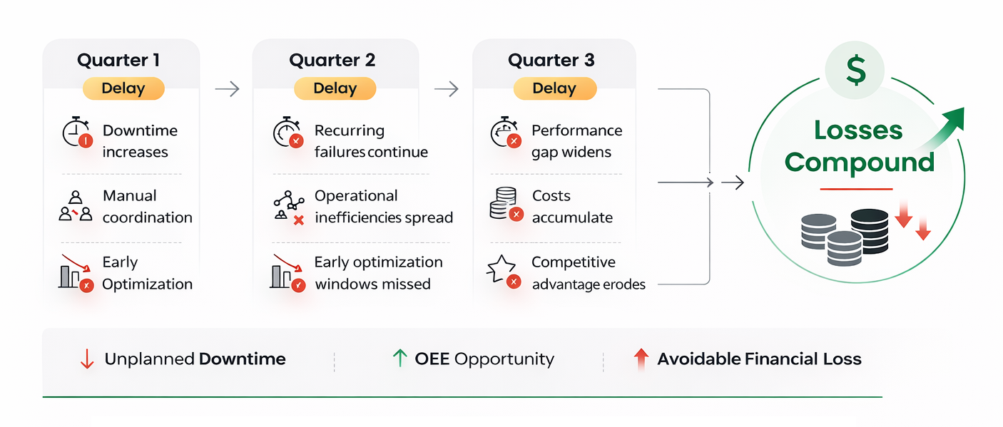 Escalating costs of AI delay