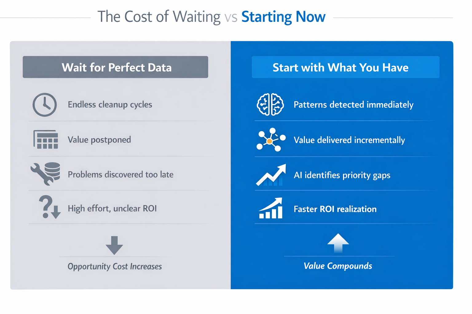 The Cost of Waiting vs Starting Now