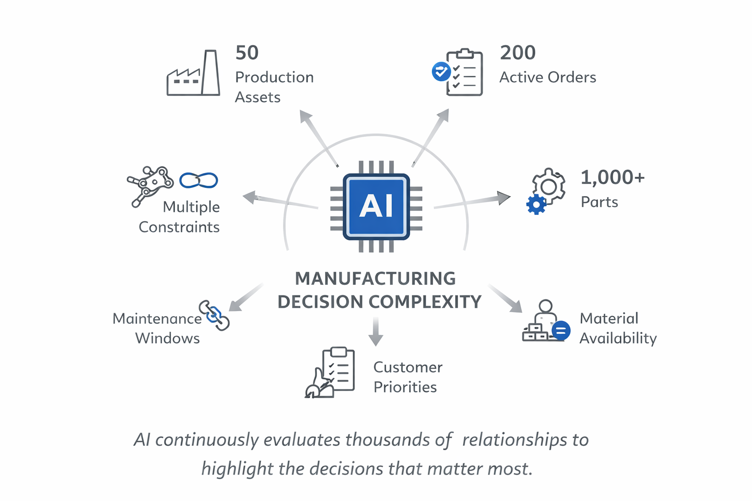 AI Handling Manufacturing Complexity