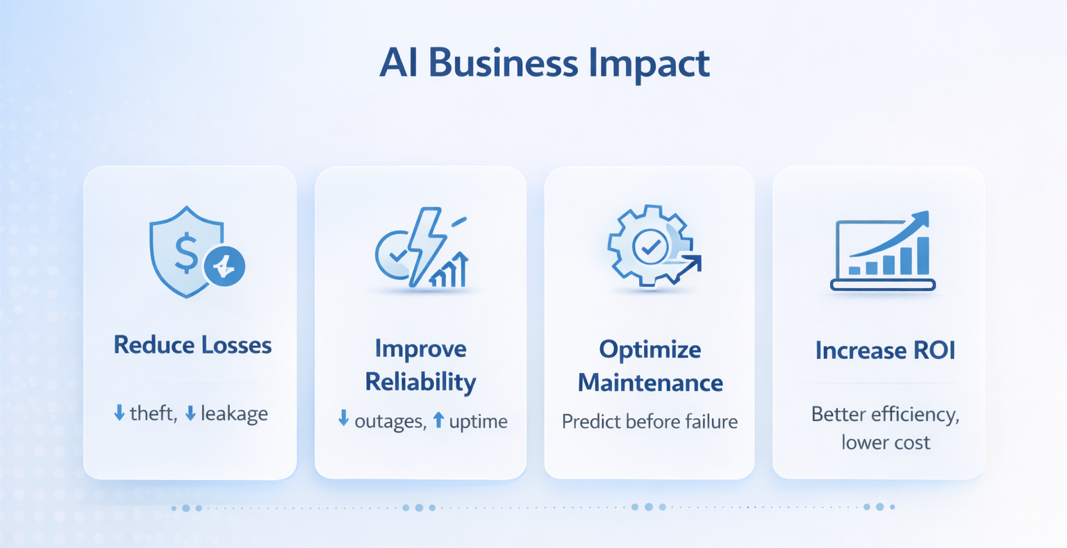 AI Business Impact in Enegry Sector
