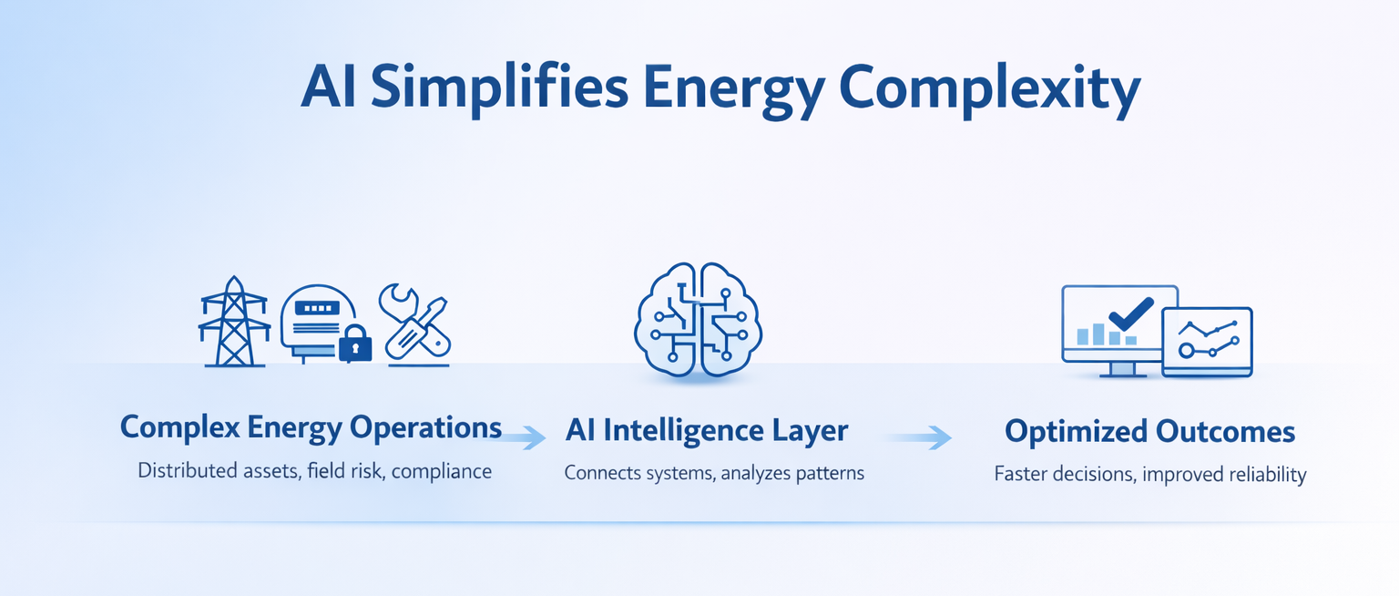 AI Simplifies Energy Complexity