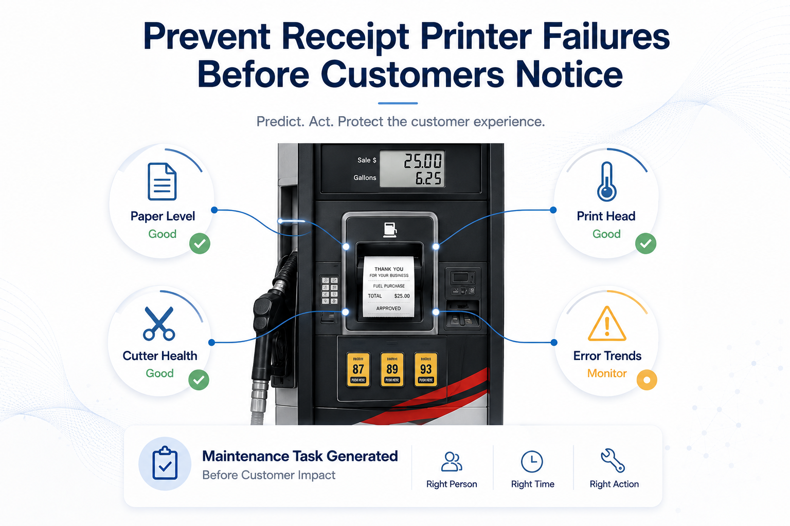 Prevent receipt printer issues before impact