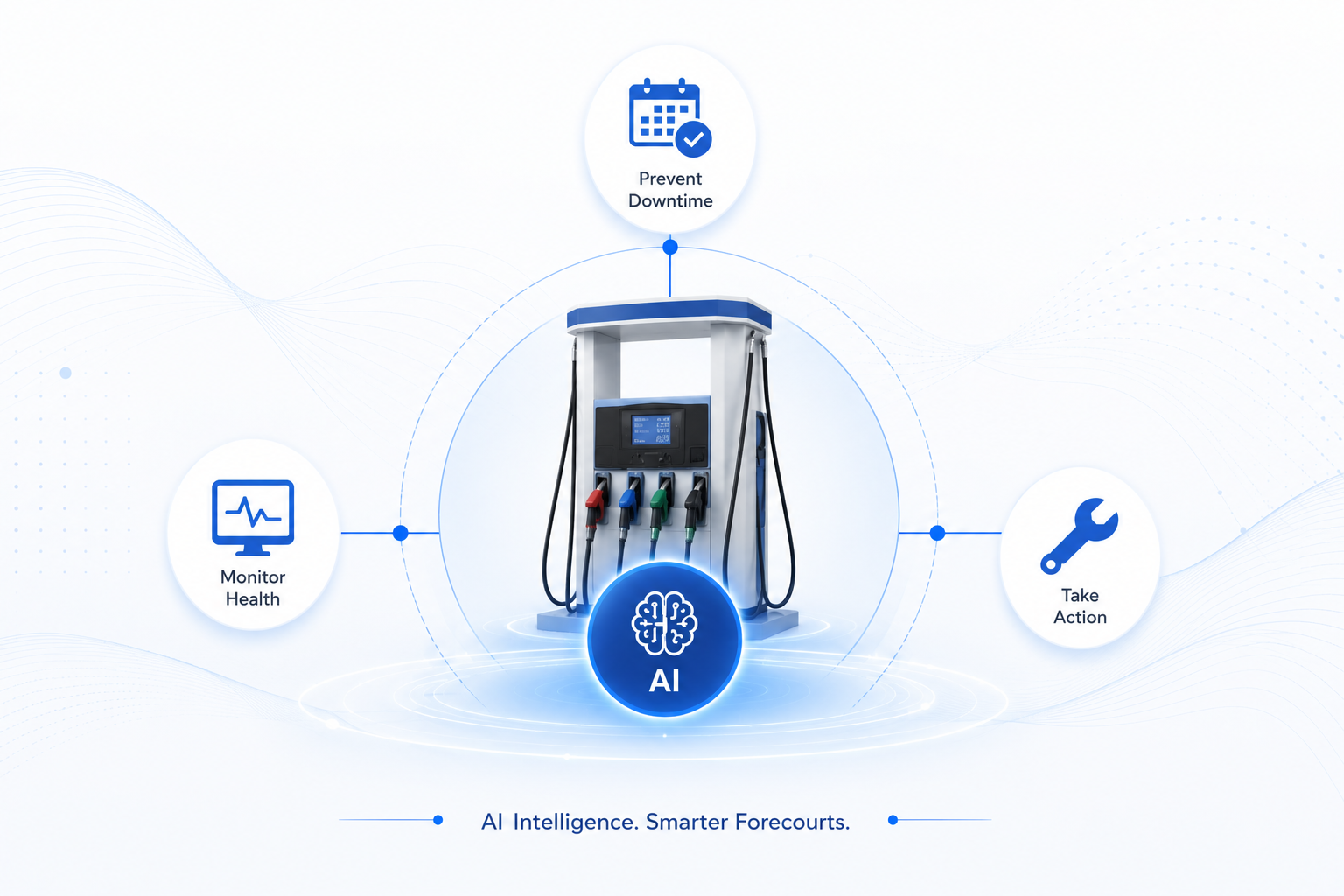 Making Self-Diagnosing Fuel Dispensers with AI
